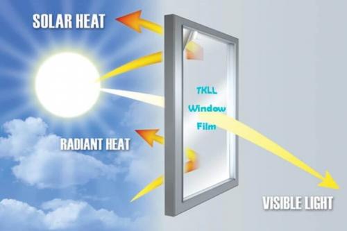 Kính cản nhiệt năng lượng bức xạ mặt trời là gì ?